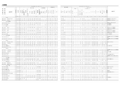 カルビー おいしく減塩ポテトチップス スパイス香るコンソメ味 塩分 30％ カット 期間限定 ポテチ