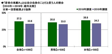 新成人のカーライフ意識調査