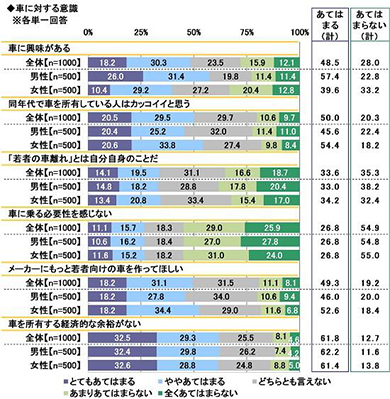新成人のカーライフ意識調査