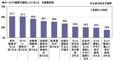 新成人のカーライフ意識調査