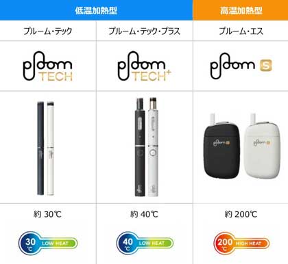 プルーム・テック プラス エス 加熱式たばこ JT 低温 高温 Ploom 新製品