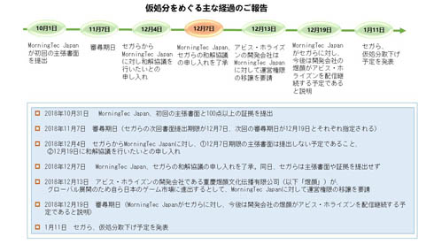 艦これAC アビス・ホライズン