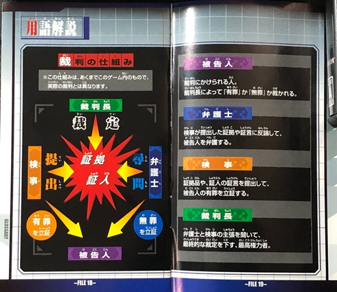 弁護士 逆転裁判 成歩堂龍一 御剣怜侍