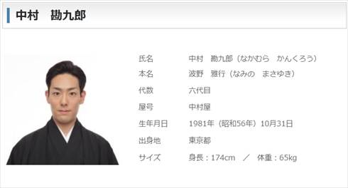 市川海老蔵 中村勘九郎 不仲 女性自身 ブログ 襲名 十三代目市川團十郎白猿 勸玄