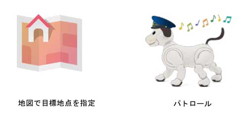 家族をみまもる aiboのおまわりさん セキュリティ セコム パトロール チョコ