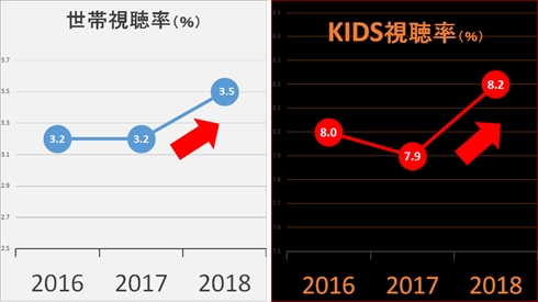 プリキュア HUGっと！プリキュア 映画HUGっと！プリキュア ふたりはプリキュア スター☆トゥインクルプリキュア スタプリ