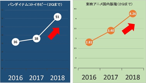 プリキュア HUGっと！プリキュア 映画HUGっと！プリキュア ふたりはプリキュア スター☆トゥインクルプリキュア スタプリ