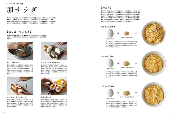 卵とパンの組み合わせ方