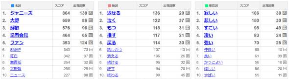 嵐 活動休止 2020 大野智