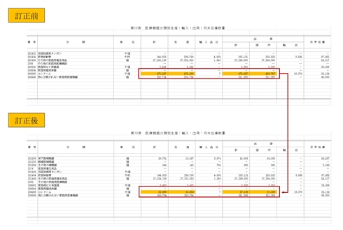 コンドームの統計調査、2009年12月だけ爆売れ？　間違いの可能性をブロガーが指摘　厚労省に聞いた