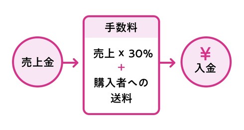 楽ラクお助け隊