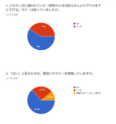 アンケート1