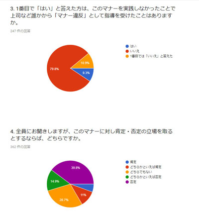 アンケート2