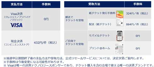 東京2020大会 オリンピック 公式チケット 販売概要 時期 価格 支払い 種類