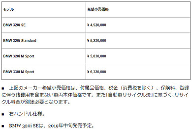 新型 BMW 3シリーズ 7代目 G20型