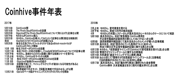 コインハイブ Coinhive