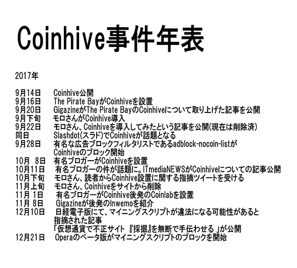 コインハイブ Coinhive