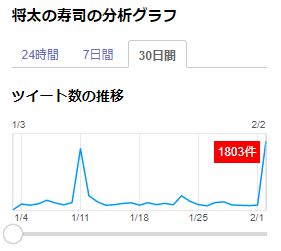 将太の寿司　無料公開　スキマ