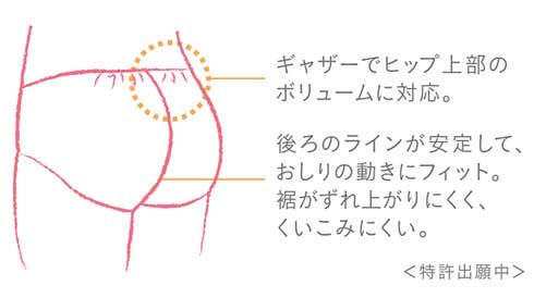 ワコール 青春PKあるある 女子高生 PK 下着 パンツ くいこむ 青春ドラマ 動画 non！PK