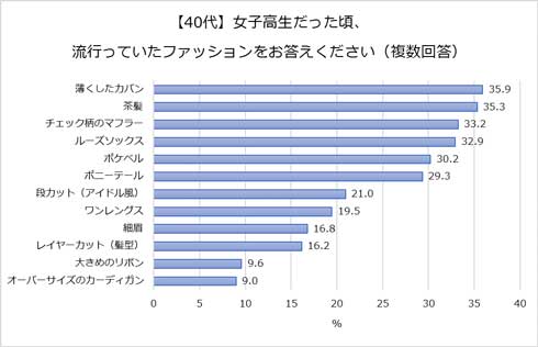 ワコール 青春PKあるある 女子高生 PK 下着 パンツ くいこむ 青春ドラマ 動画 non！PK