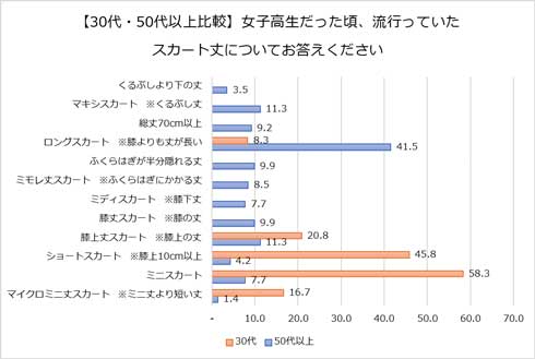 ワコール 青春PKあるある 女子高生 PK 下着 パンツ くいこむ 青春ドラマ 動画 non！PK