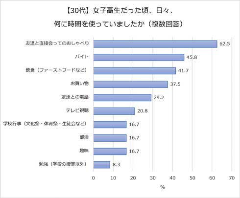 ワコール 青春PKあるある 女子高生 PK 下着 パンツ くいこむ 青春ドラマ 動画 non！PK