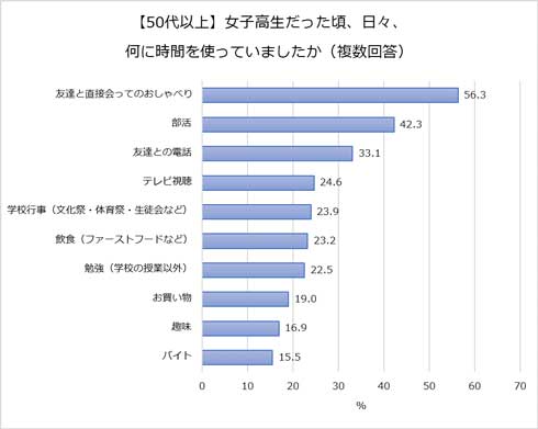 ワコール 青春PKあるある 女子高生 PK 下着 パンツ くいこむ 青春ドラマ 動画 non！PK