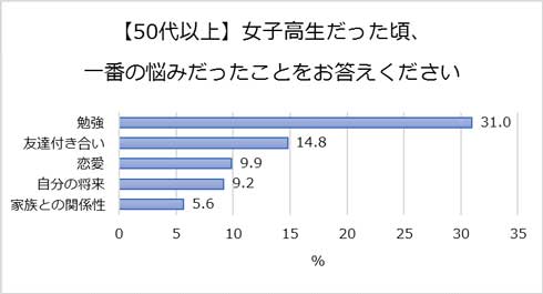 ワコール 青春PKあるある 女子高生 PK 下着 パンツ くいこむ 青春ドラマ 動画 non！PK