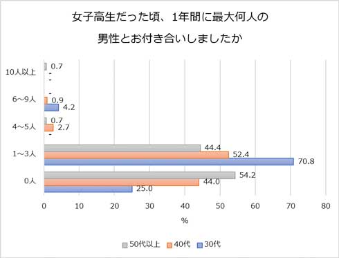 ワコール 青春PKあるある 女子高生 PK 下着 パンツ くいこむ 青春ドラマ 動画 non！PK