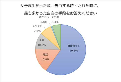 ワコール 青春PKあるある 女子高生 PK 下着 パンツ くいこむ 青春ドラマ 動画 non！PK