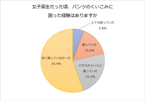 ワコール 青春PKあるある 女子高生 PK 下着 パンツ くいこむ 青春ドラマ 動画 non！PK
