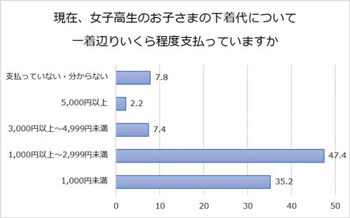 ワコール 青春PKあるある 女子高生 PK 下着 パンツ くいこむ 青春ドラマ 動画 non！PK
