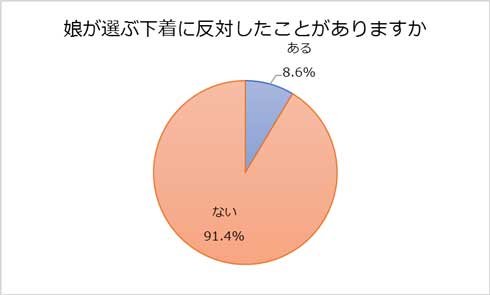 ワコール 青春PKあるある 女子高生 PK 下着 パンツ くいこむ 青春ドラマ 動画 non！PK