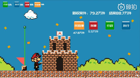 マリオ無断使用
