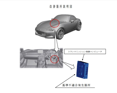 マツダ ロードスター リコール
