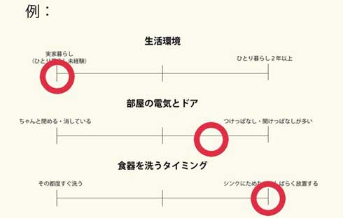 同棲 カップル チェックリスト 準備 バスタオル
