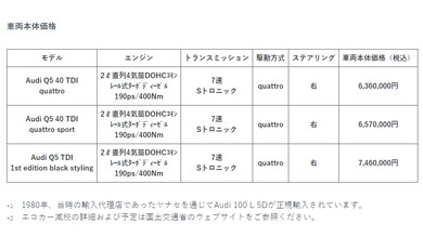 「Q5」クリーンディーゼル車の価格