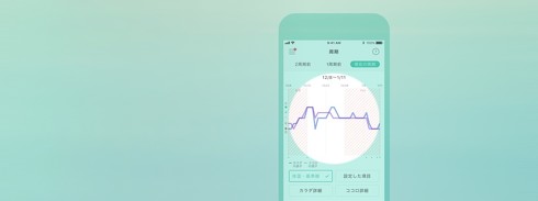 周期レポート画面