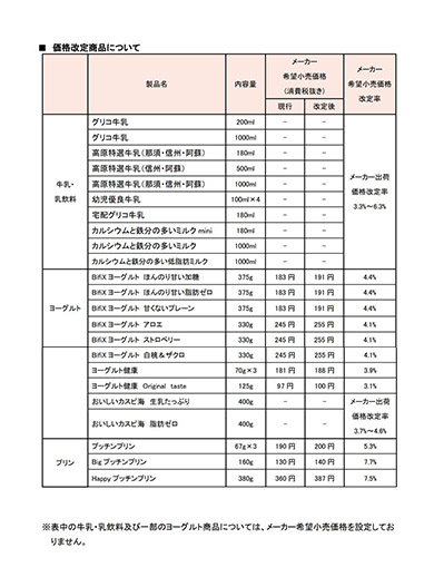 プッチンプリン