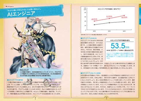 日本の給料 職業図鑑 パーフェクトバイブル ライバー RPG イラスト