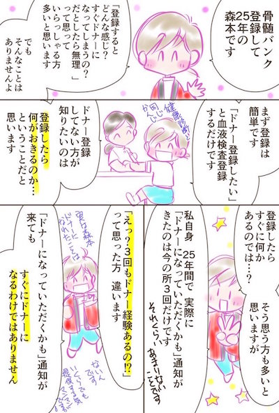 ドナー登録したら