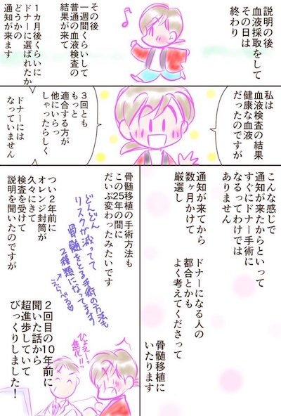 ドナー登録したら