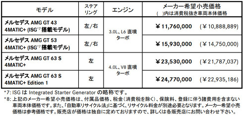 AMG GT 4ドアクーペ