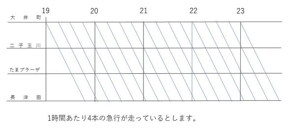 Qシート 有料座席指定 通勤電車