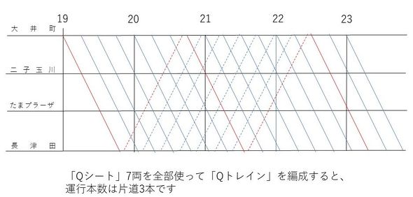 Qシート 有料座席指定 通勤電車