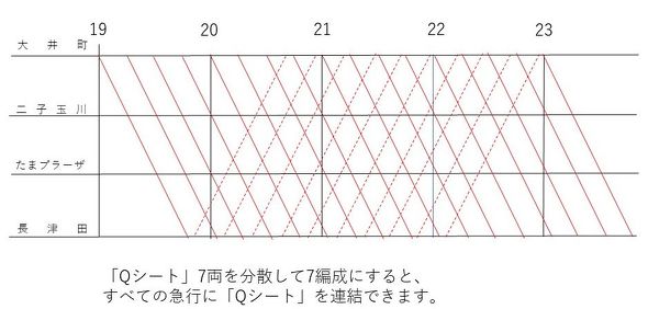 Qシート 有料座席指定 通勤電車