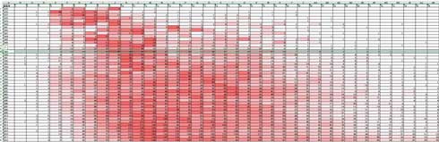 ラノベタイトル長年別分布 ライトノベル タイトル 長くなったのはいつ頃 ラノベの杜 グラフ
