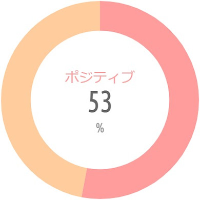 ジャニーズ バーチャルアイドル 関西ジャニーズJr. なにわ男子 大橋和也 藤原丈一郎 苺谷星空 海堂飛鳥 SHOWROOM