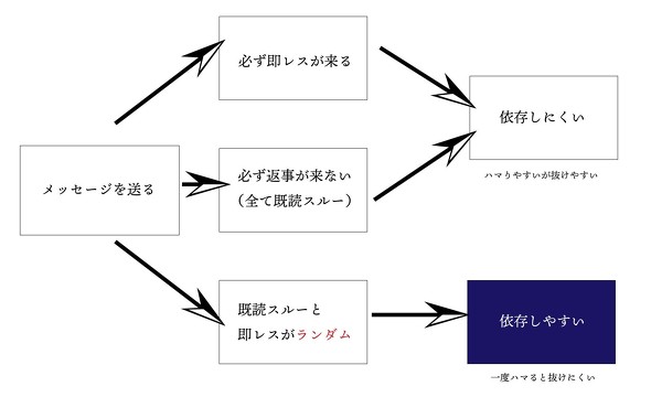 既読スルー問題