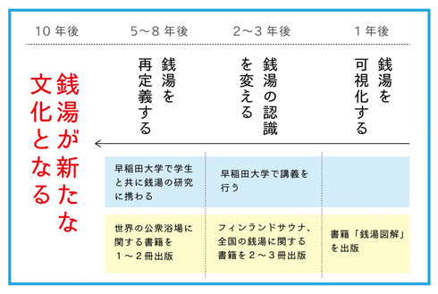 銭湯図解インタビュー